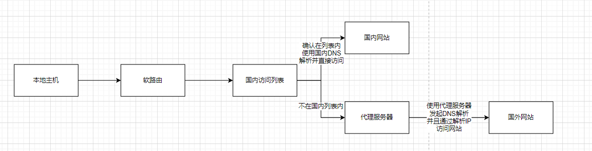 image-20220903221833342